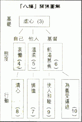 “八福”的关系