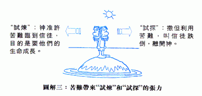 苦难带来“试炼”和“试探”的张力