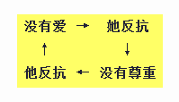 疯狂怪圈